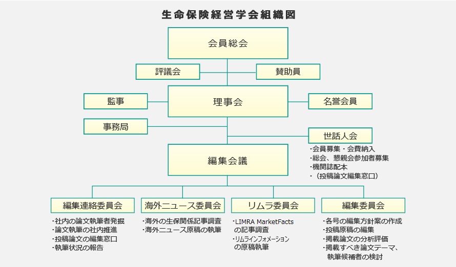 学会の概要 生命保険経営学会