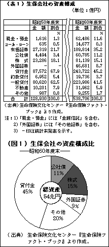 図表作成の事例